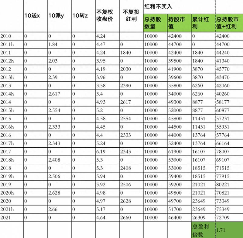 工商银行股票这么稳怎么挣钱的？