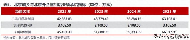 北京城乡股票为什么停盘？