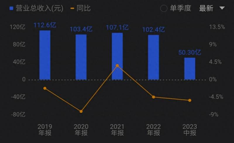 中文传媒怎么样股票？