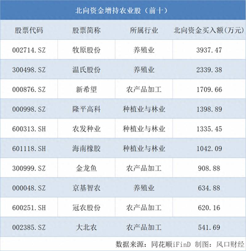 厄尔尼诺现象利好哪些上市公司？