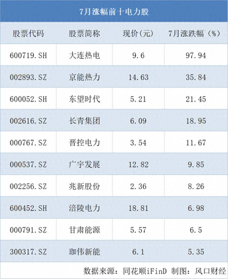 厄尔尼诺现象利好哪些上市公司？