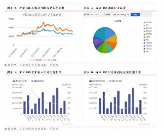 深证100股票指数怎么样A股指数的深证100指数？