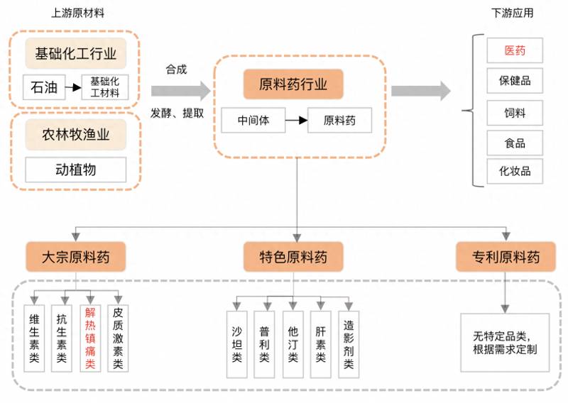 布洛芬是哪个公司生产的？