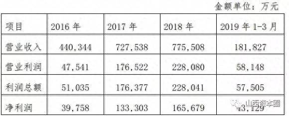 西山煤电股份有限公司哪些矿西山煤电哪个矿最大？