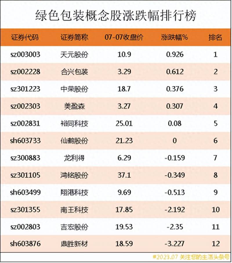 包装龙头上市公司股票代码是多少？