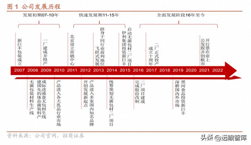 包装龙头上市公司股票代码是多少？