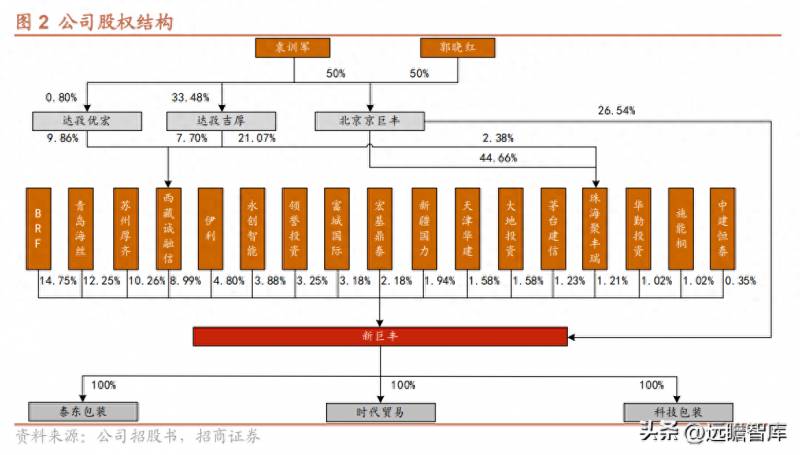 包装龙头上市公司股票代码是多少？