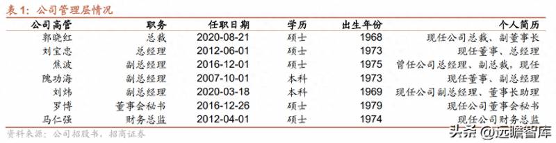 包装龙头上市公司股票代码是多少？