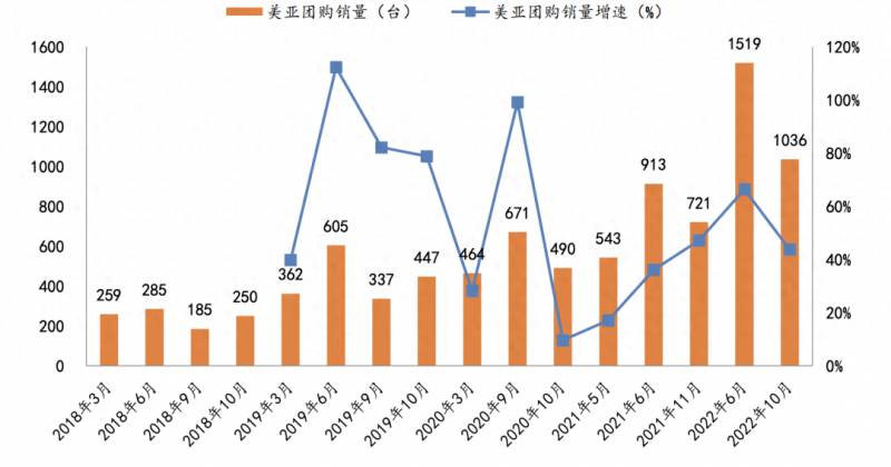 海尔生物医疗和海尔有关系吗海尔和海尔兄弟是一家公司？