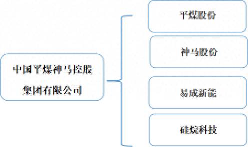 河南有哪些焦煤上市公司？