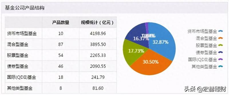 易方达货币基金有哪些？