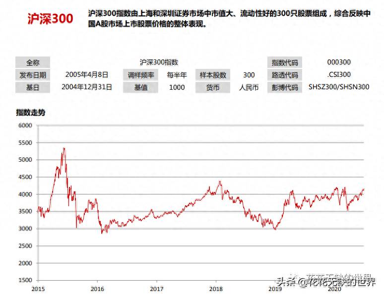 易方达沪深300etf联接指数基金怎么样？