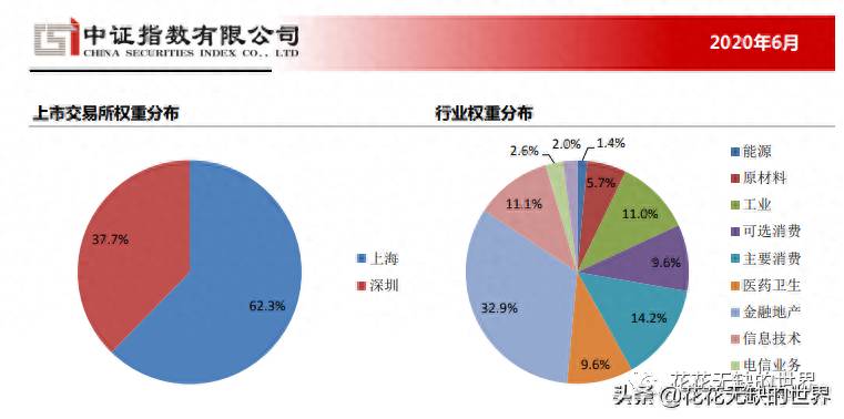 易方达沪深300etf联接指数基金怎么样？