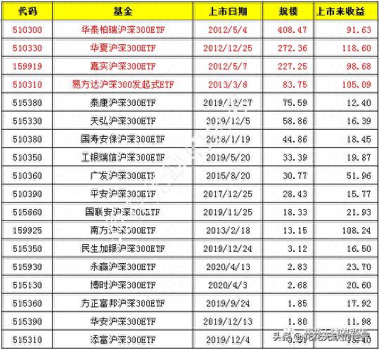 易方达沪深300etf联接指数基金怎么样？