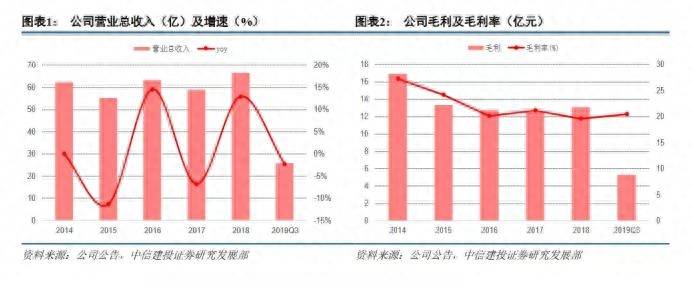 中航地产股份有限公司如何？