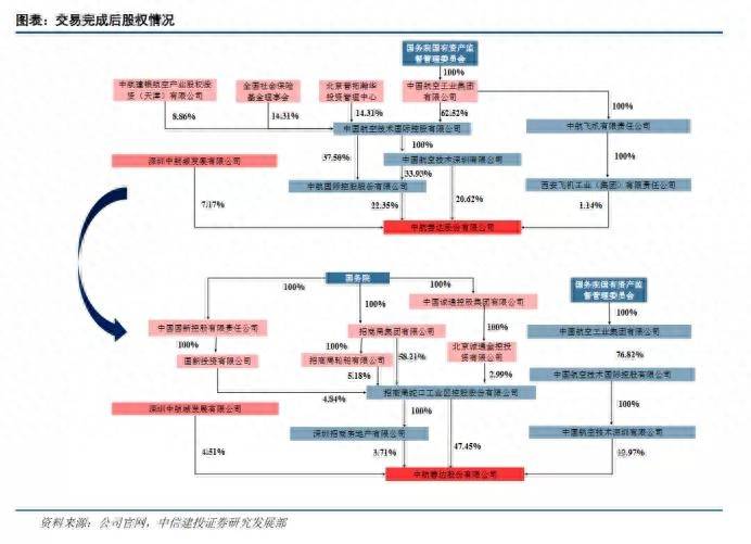 中航地产股份有限公司如何？