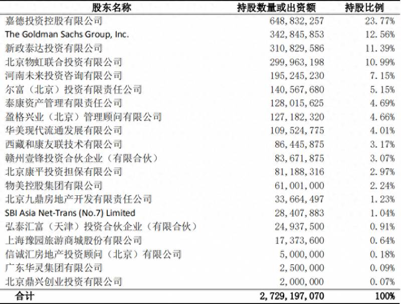 泰康人寿保险公司股东是哪些？