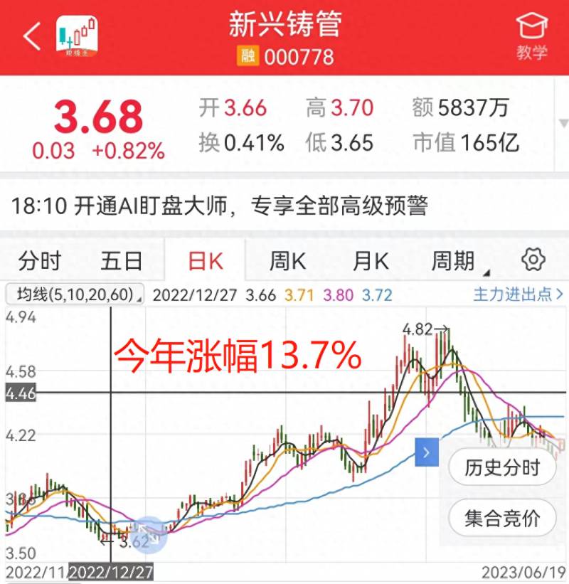 如何查询牛散持仓？