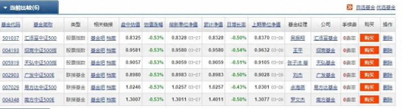 中证500指数基金哪家强？