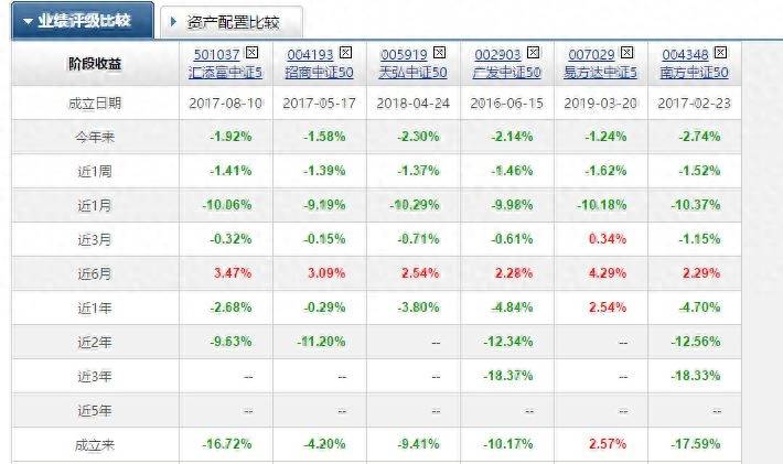 中证500指数基金哪家强？