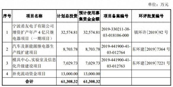 联众创业板怎么样？