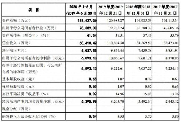 联众创业板怎么样？