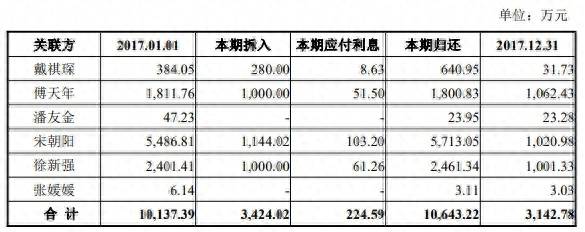 联众创业板怎么样？