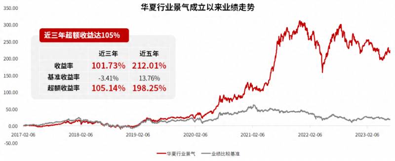 华夏基金旗下有哪些股票？