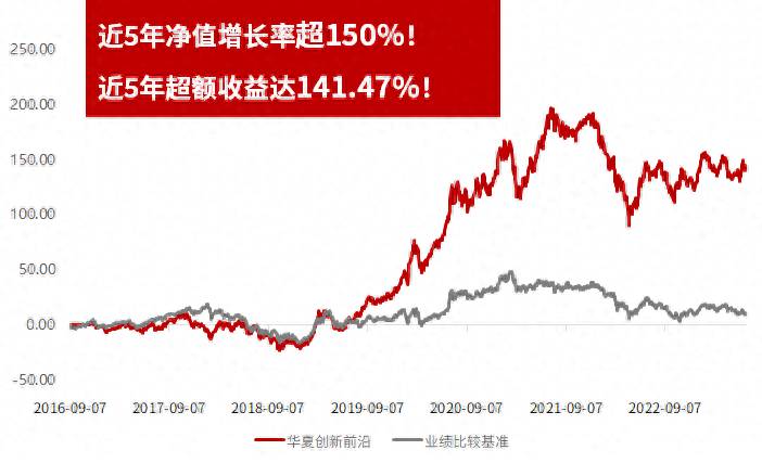 华夏基金旗下有哪些股票？