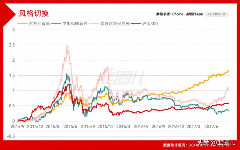 封闭式基金怎么取出来？