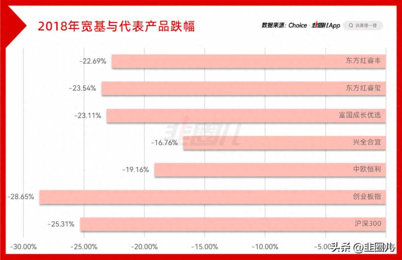 封闭式基金怎么取出来？