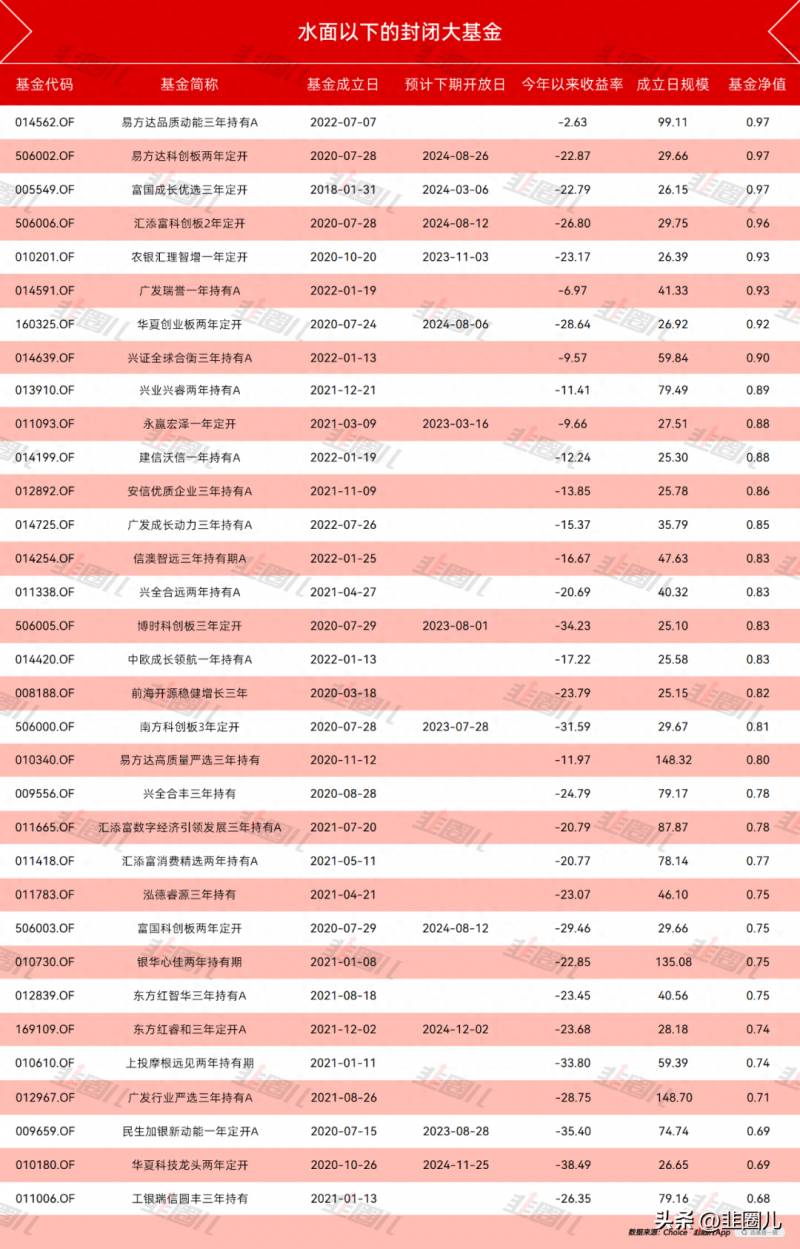 封闭式基金怎么取出来？