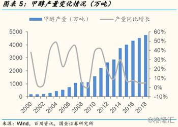 甲醇汽车的上市公司有哪些中国有哪些生产汽车的企业？