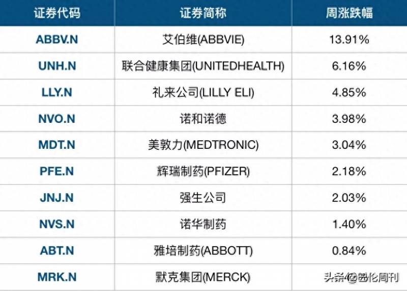 如何看待吉利德科学股票？