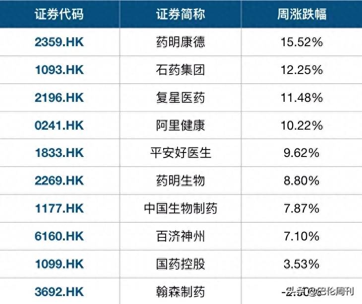 如何看待吉利德科学股票？