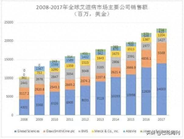 如何看待吉利德科学股票？