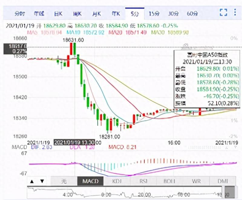 内资为什么用港股通买股票？