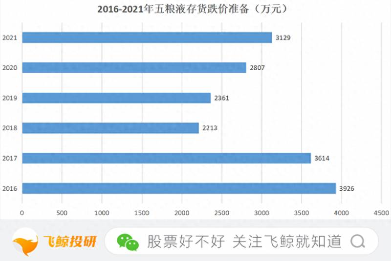 为什么五粮液股票买不了了五粮液事件彻底结束了吗？