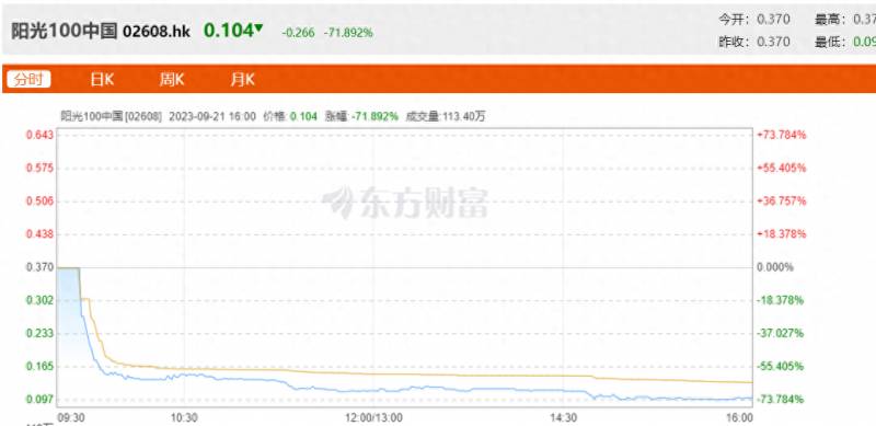 阳光集团股票今天多少股票江苏阳光现价多少查询？