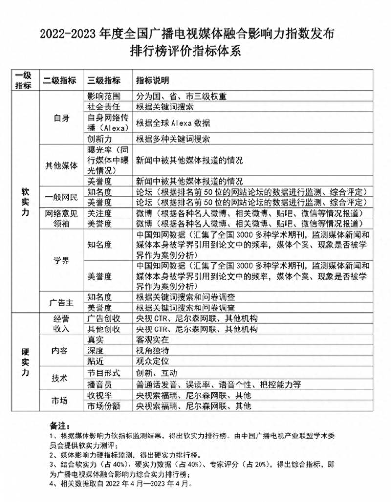 河南广播电视网络股份有限公司