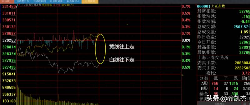 股票冰火两重怎么办？