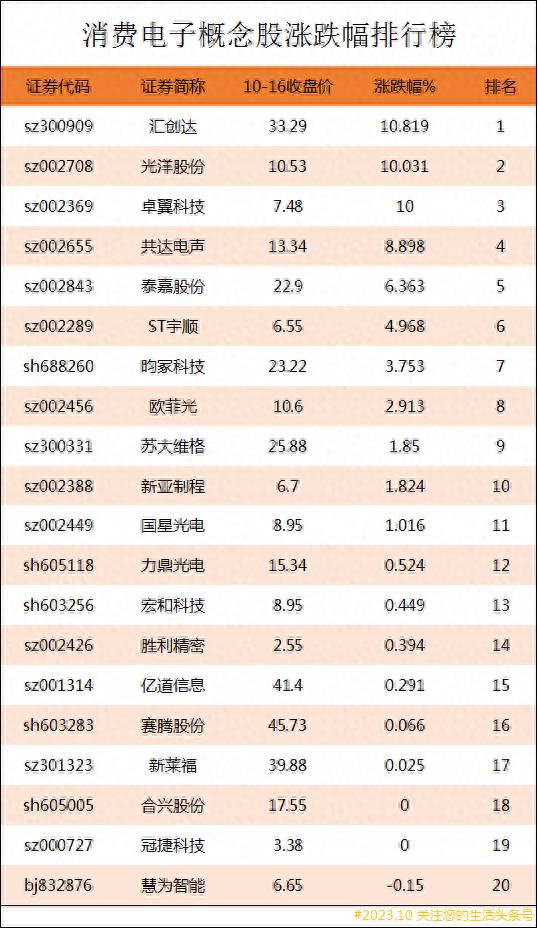 龙头股有哪些相关股票？