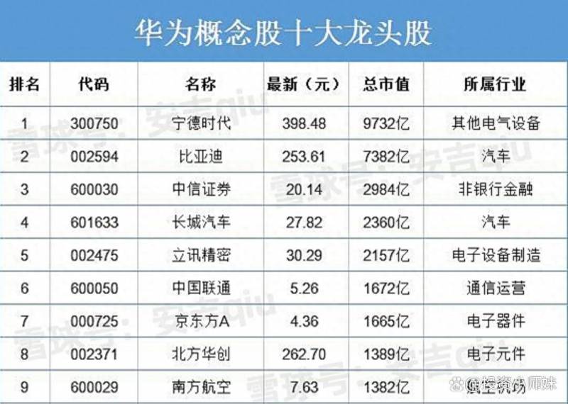 龙头股有哪些相关股票？