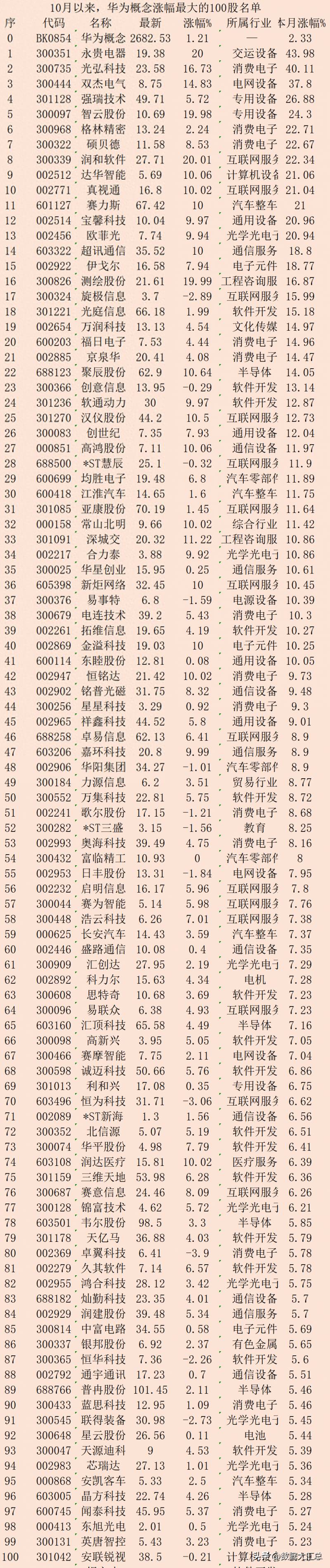 04年到05年哪些股票涨得最多？