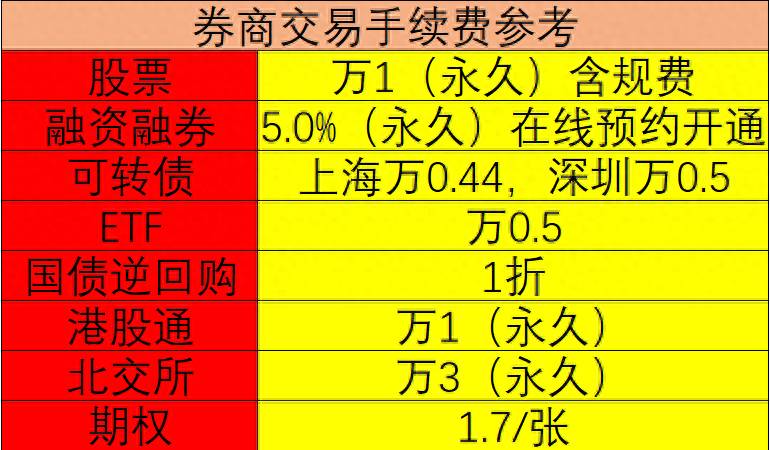 0和1还有t是什么梗？