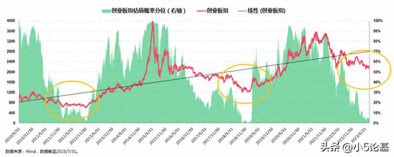 创业板指是什么时候创立的证券创业板指的是什么意思？