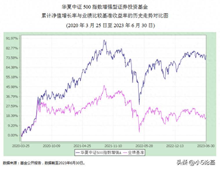 创业板指是什么时候创立的证券创业板指的是什么意思？