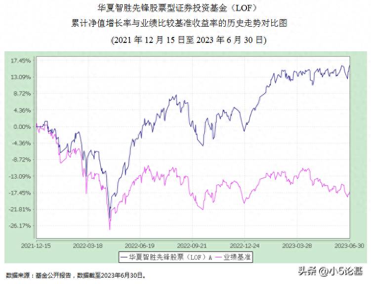 创业板指是什么时候创立的证券创业板指的是什么意思？