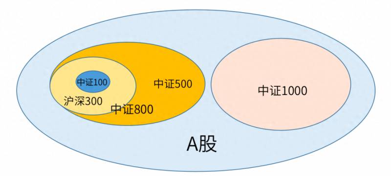 股票中的沪深指数是什么意思？