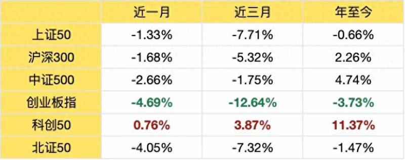 股票中的沪深指数是什么意思？